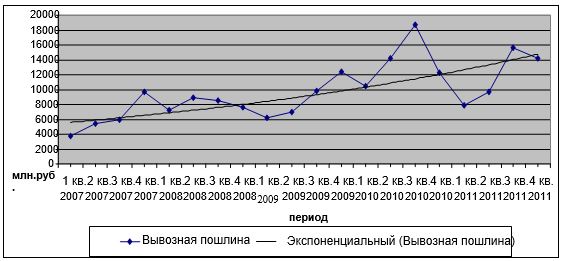 Реферат: Таможенная пошлина как экономическая категория